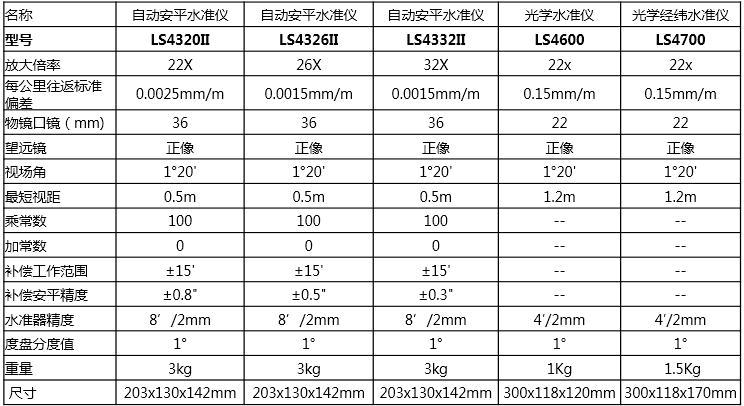 1534818068825521.jpg 水準儀.jpg