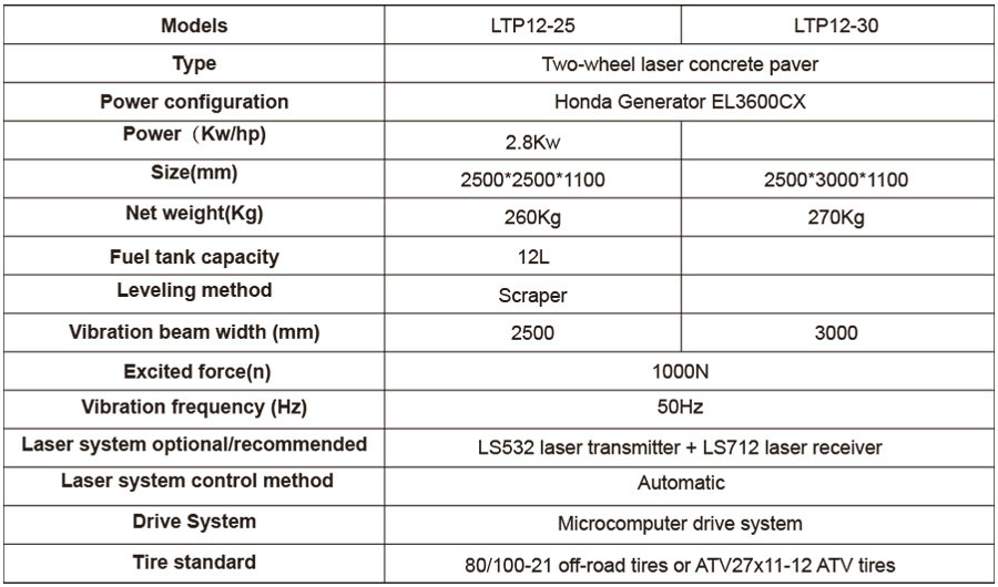 1593412953288312.jpg LTP12參數對比.jpg